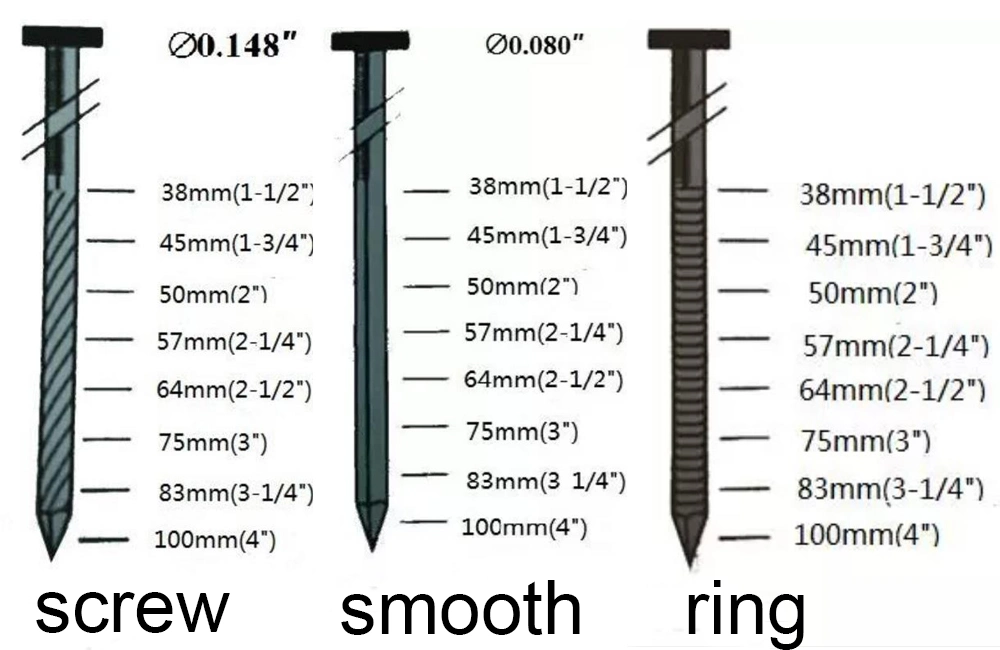 Steel Coil Nails for Wooden Pallet Screw Shank Nail Non-Point Nail