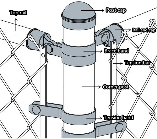 China 2.5m High Chain Link Fencing Used for Industrial Factories, Play Ground, Garden, Road