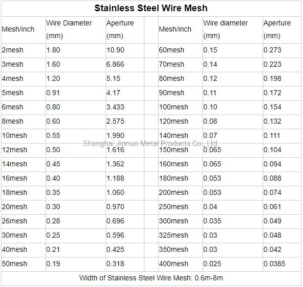 Factory Stainless Steel/Copper/Filter/Square/Dutch Weave/Mining/Metal Wire Mesh